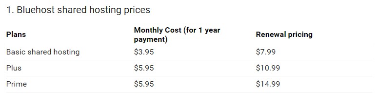 types of webhosting plans and prices 