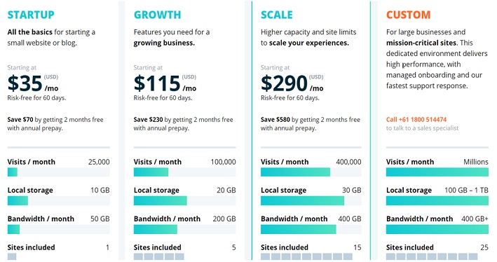 2019 wpengine plans